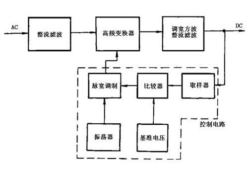 行程开关的作用,限位开关工作原理